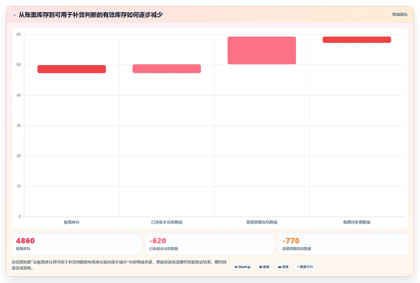 库存出入库：品牌零售商从零入门：补货决策先掌握批次效期