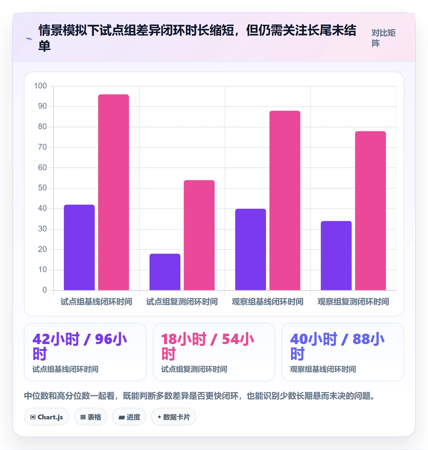 库存管理系统实战复盘：从盘点管理验证多店经营效果