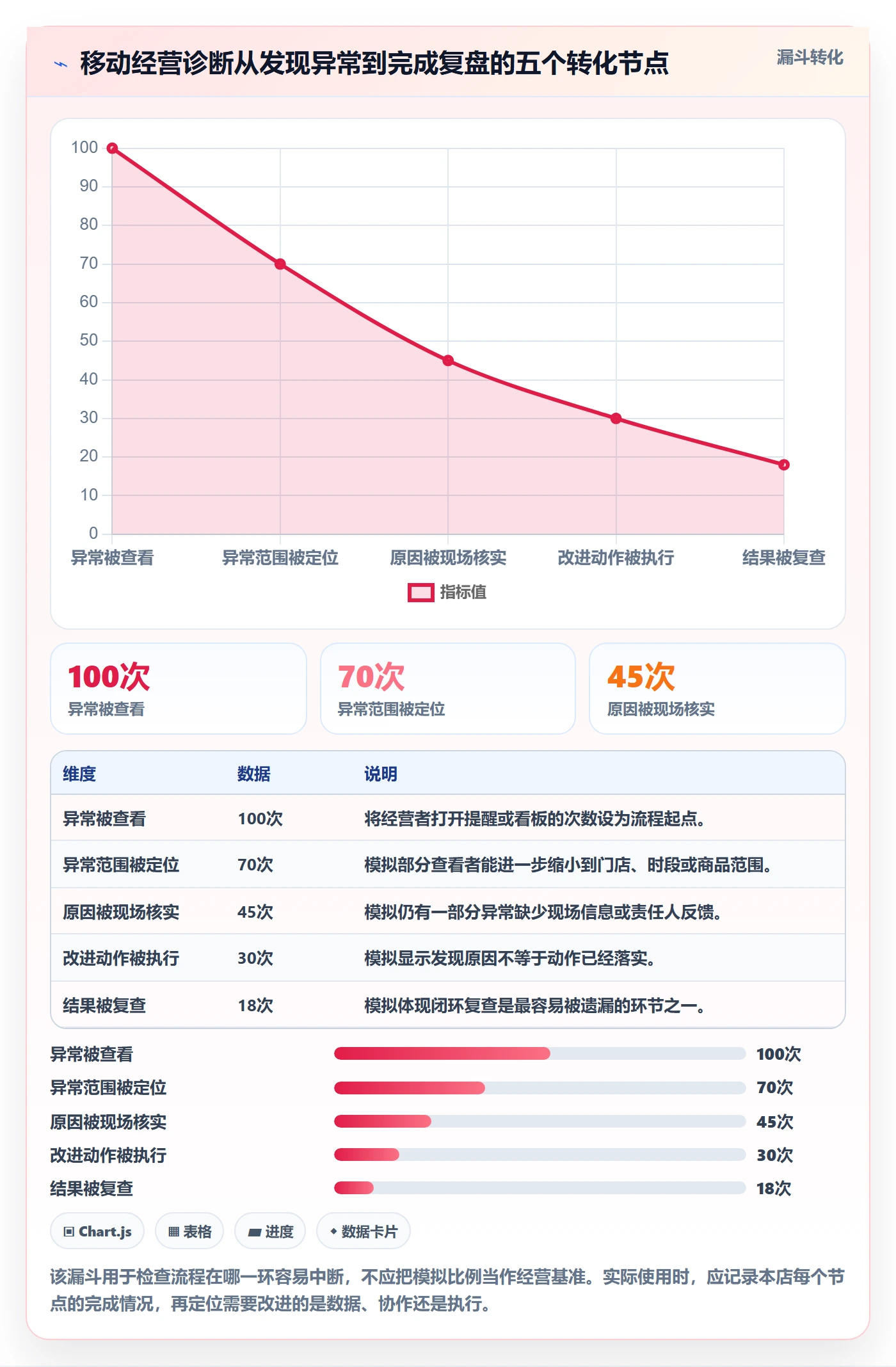 bi 平台问题诊断：移动查看如何用中小商家改进