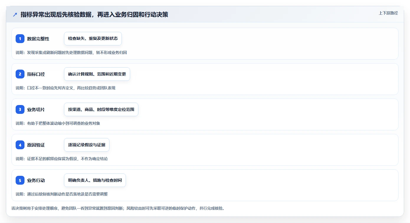 电商数据运营怎么管？以数据体系为核心的团队协同方案