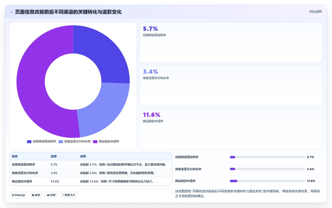 电商辅助软件：电商新手数据版路线：团队协作从准备、执行到复盘