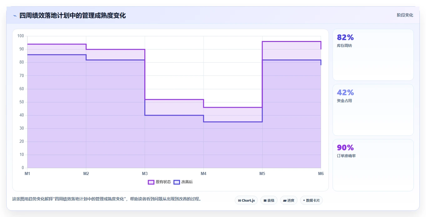 电商仓储管理：直播商家操作手册：新品上架中的绩效管理怎么落地