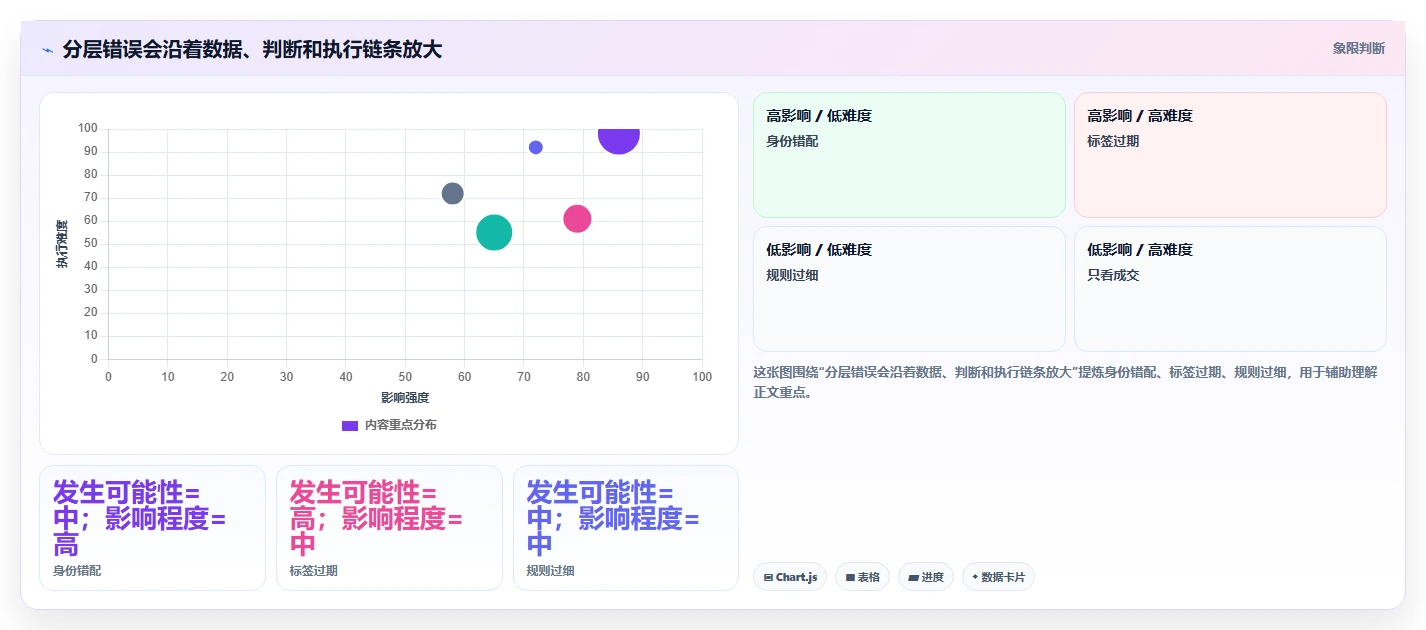 运营数据避坑指南：用户分层环节的中小商家要注意什么