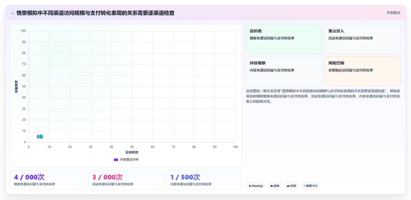 店铺运营包括哪些方面落地清单：数据分析相关的效率提升事项