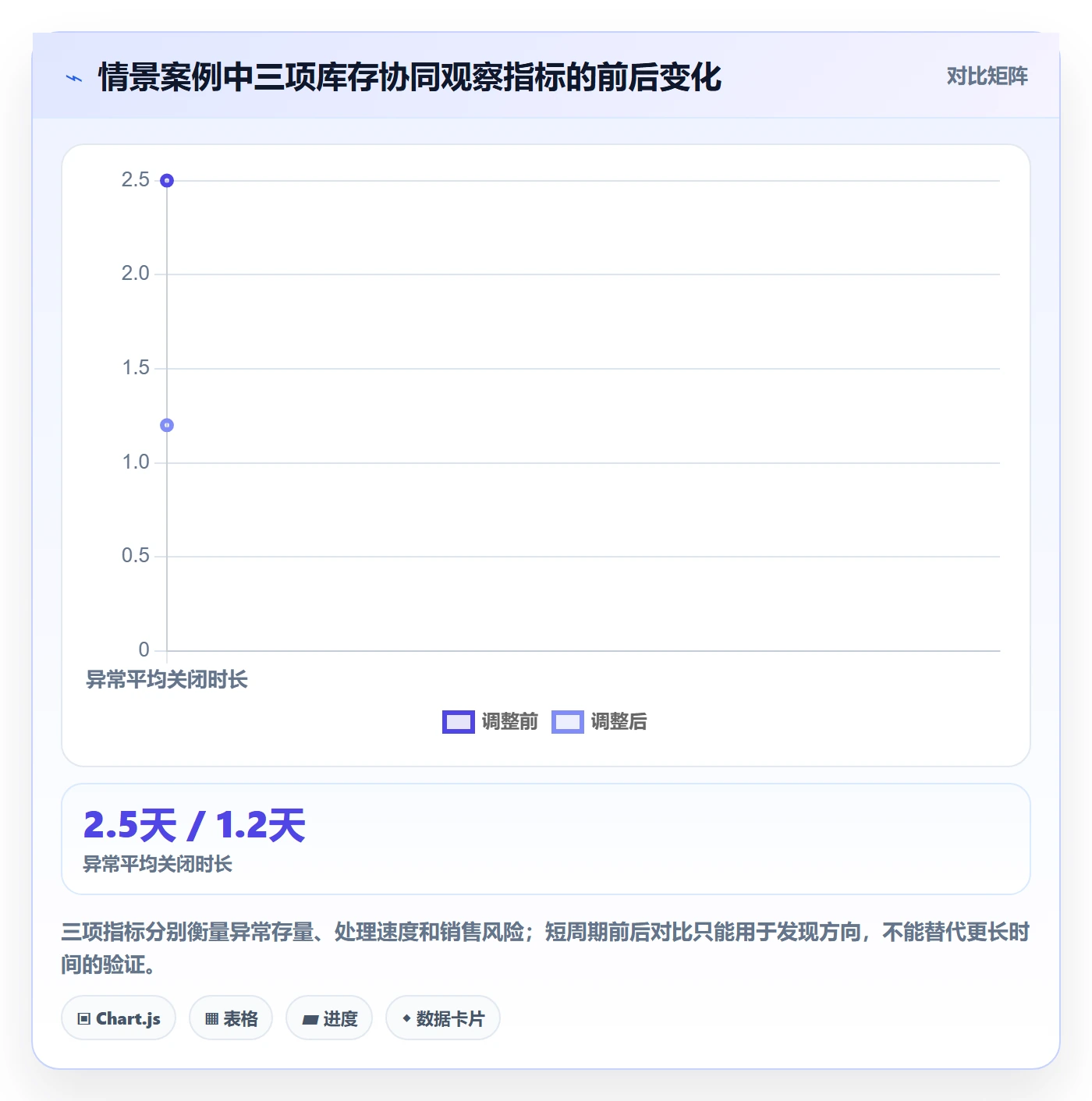 店铺运营管理优化清单：库存协同与核心功能的关键动作