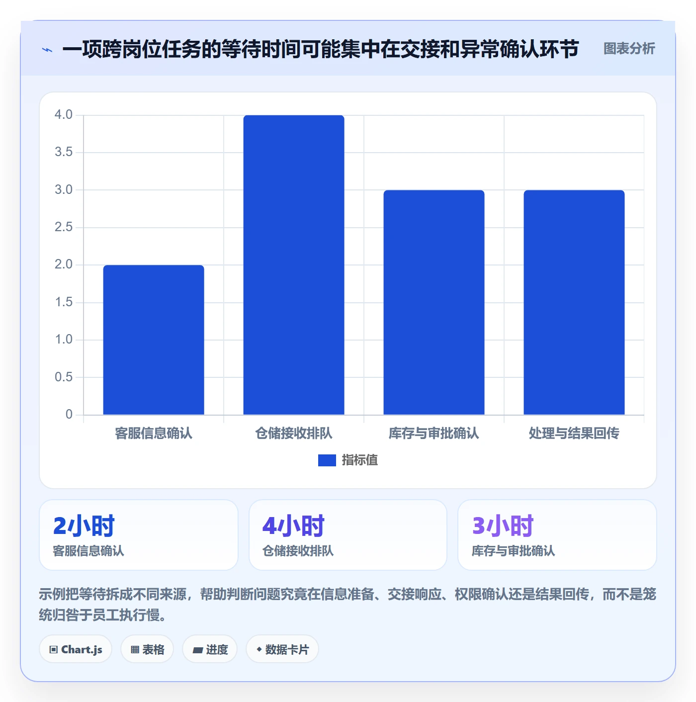 店铺运营管理选择标准：岗位分工维度如何评估标准化管理