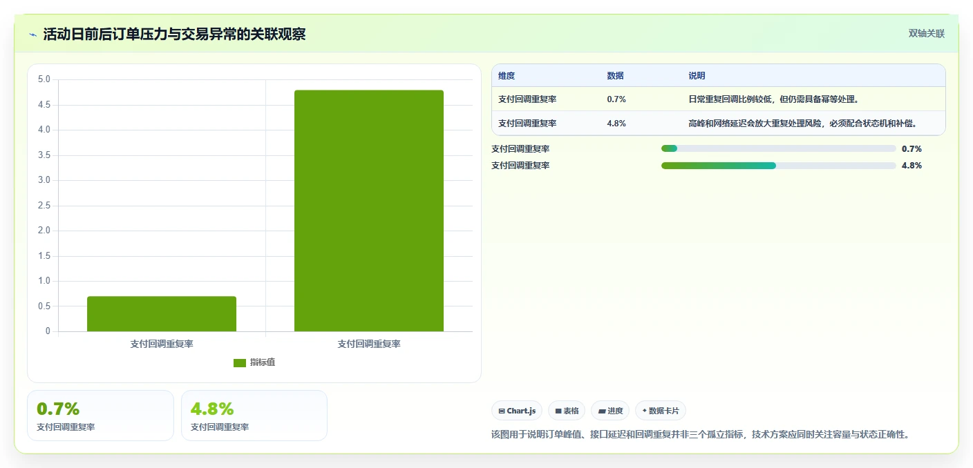 电商系统开发：技术负责人实操版教程：技术选型从准备到复盘