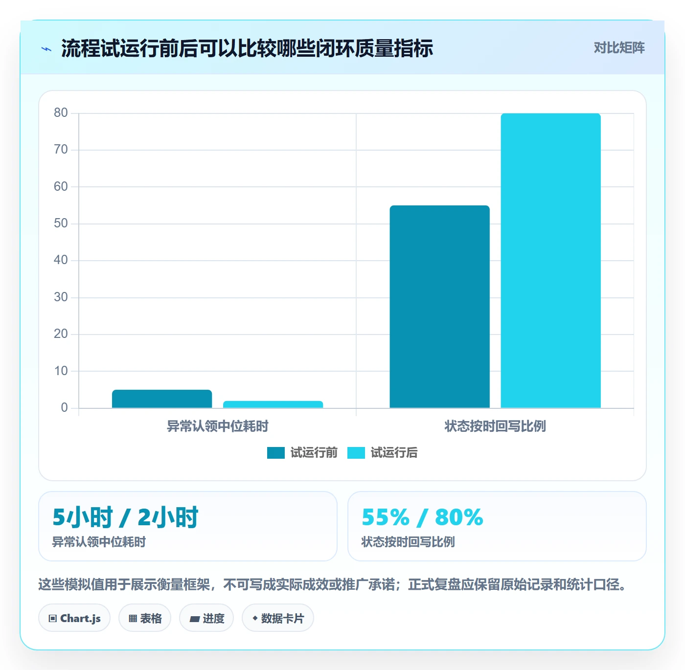 店铺运营管理业务拆解：日报周报为什么影响流程设计