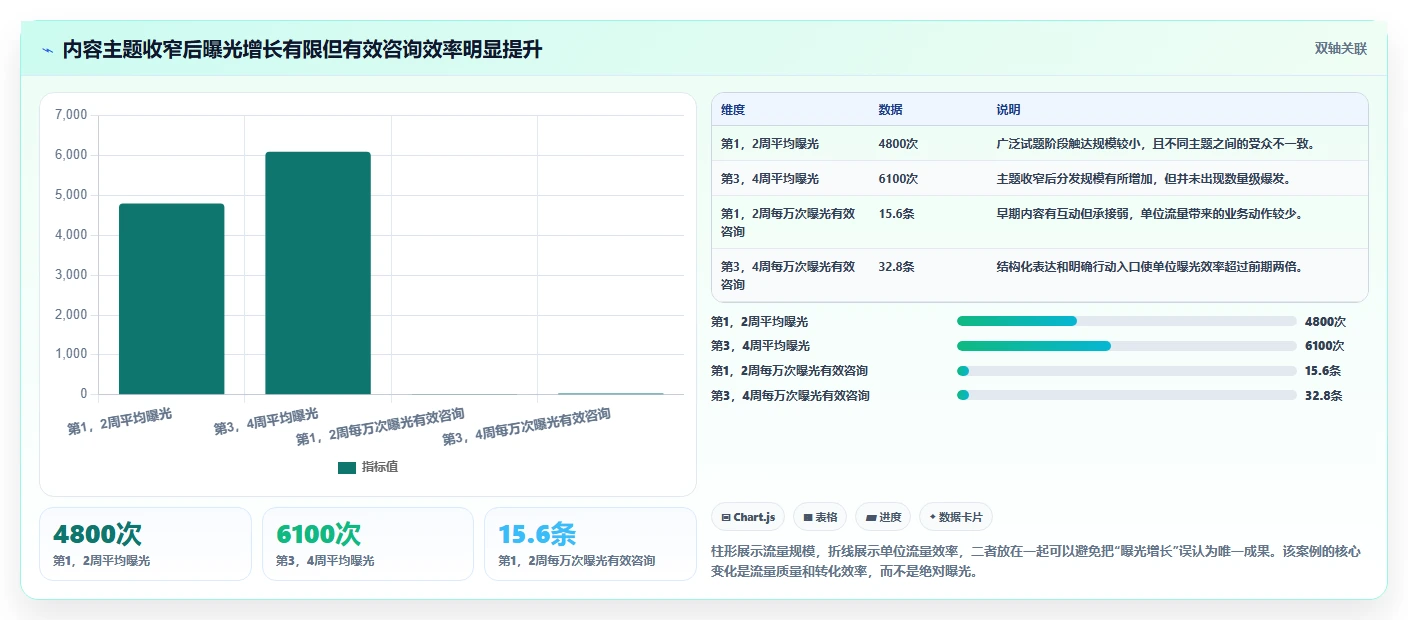 小红书数据分析：增长负责人入门版清单：账号冷启动需要检查哪些环节