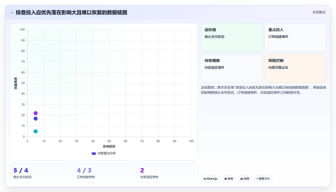 运营数据操作手册：数据采集对应的风险排查步骤