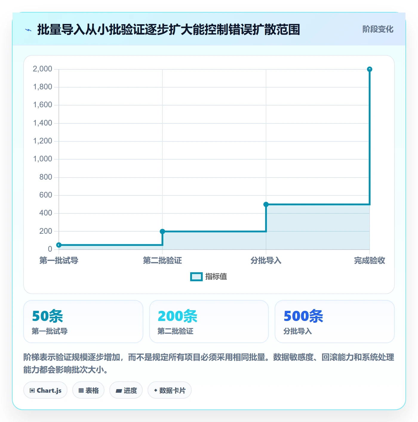 erp数据录入落地清单：数据去重相关的标准化管理事项