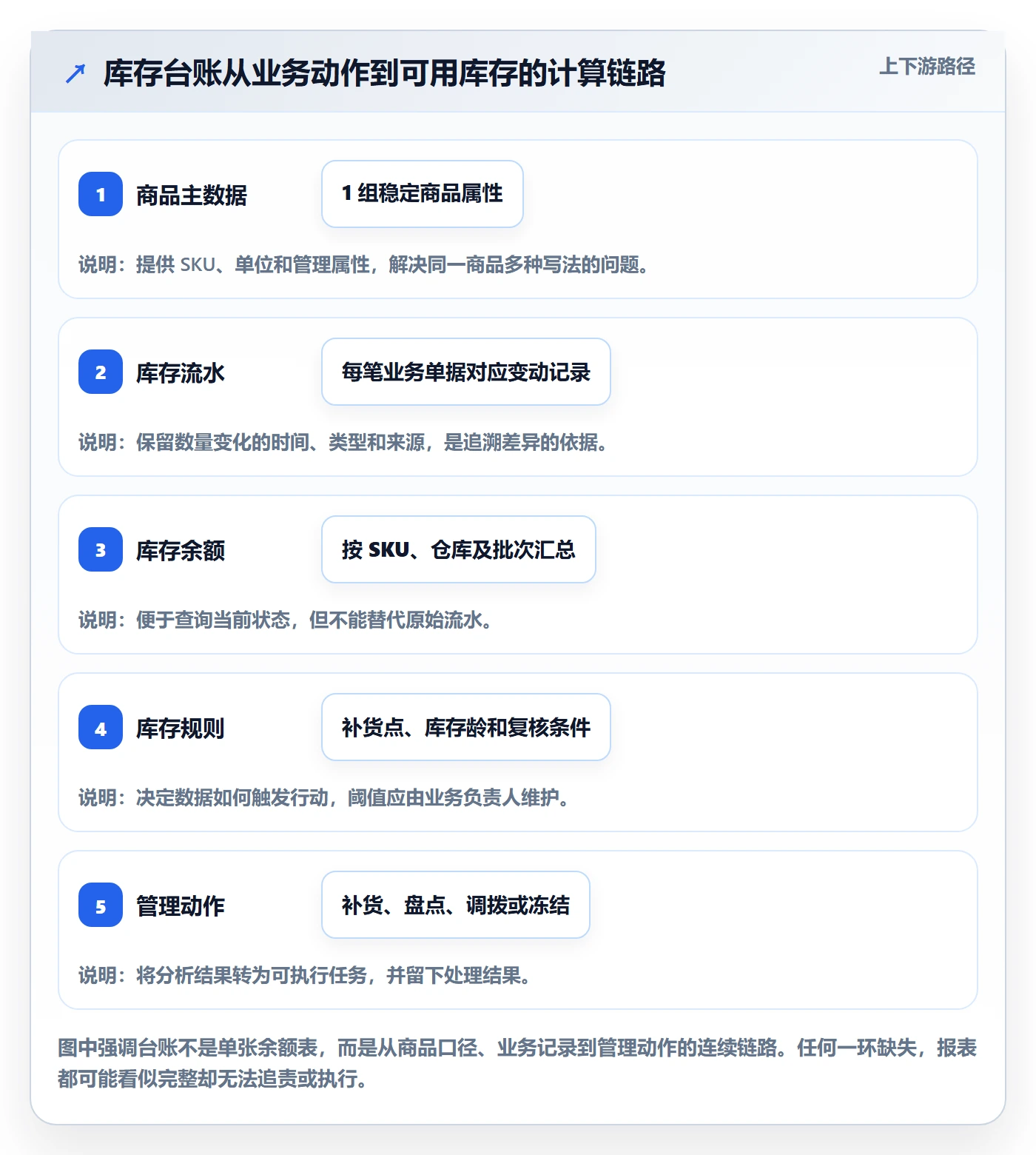 库存管理系统管理模板：围绕库存台账开展进阶玩法