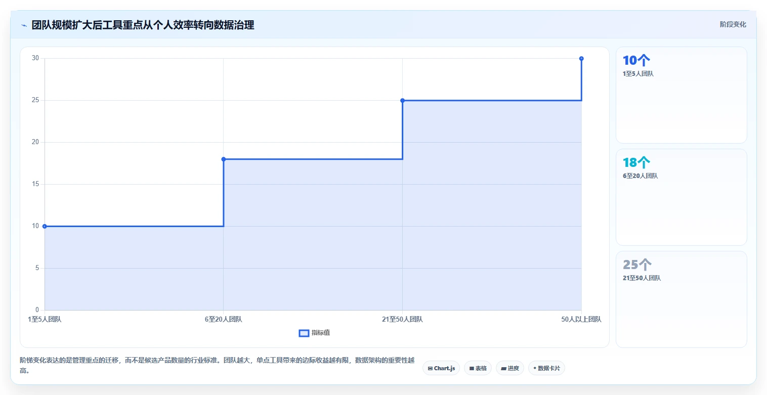 运营工具规划方法：选品分析与选型方法如何衔接