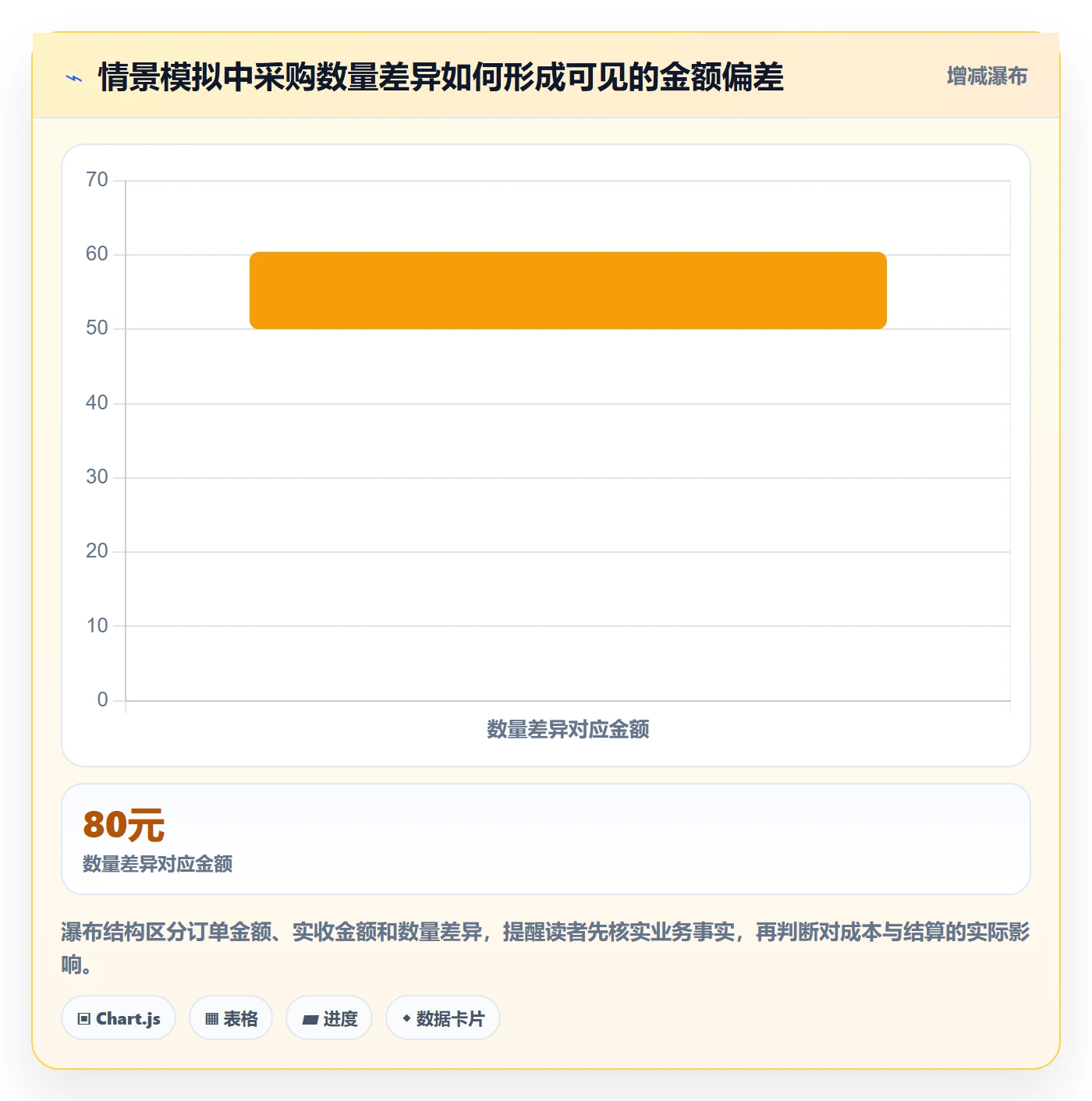erp数据录入落地清单：权限分工相关的成本控制事项