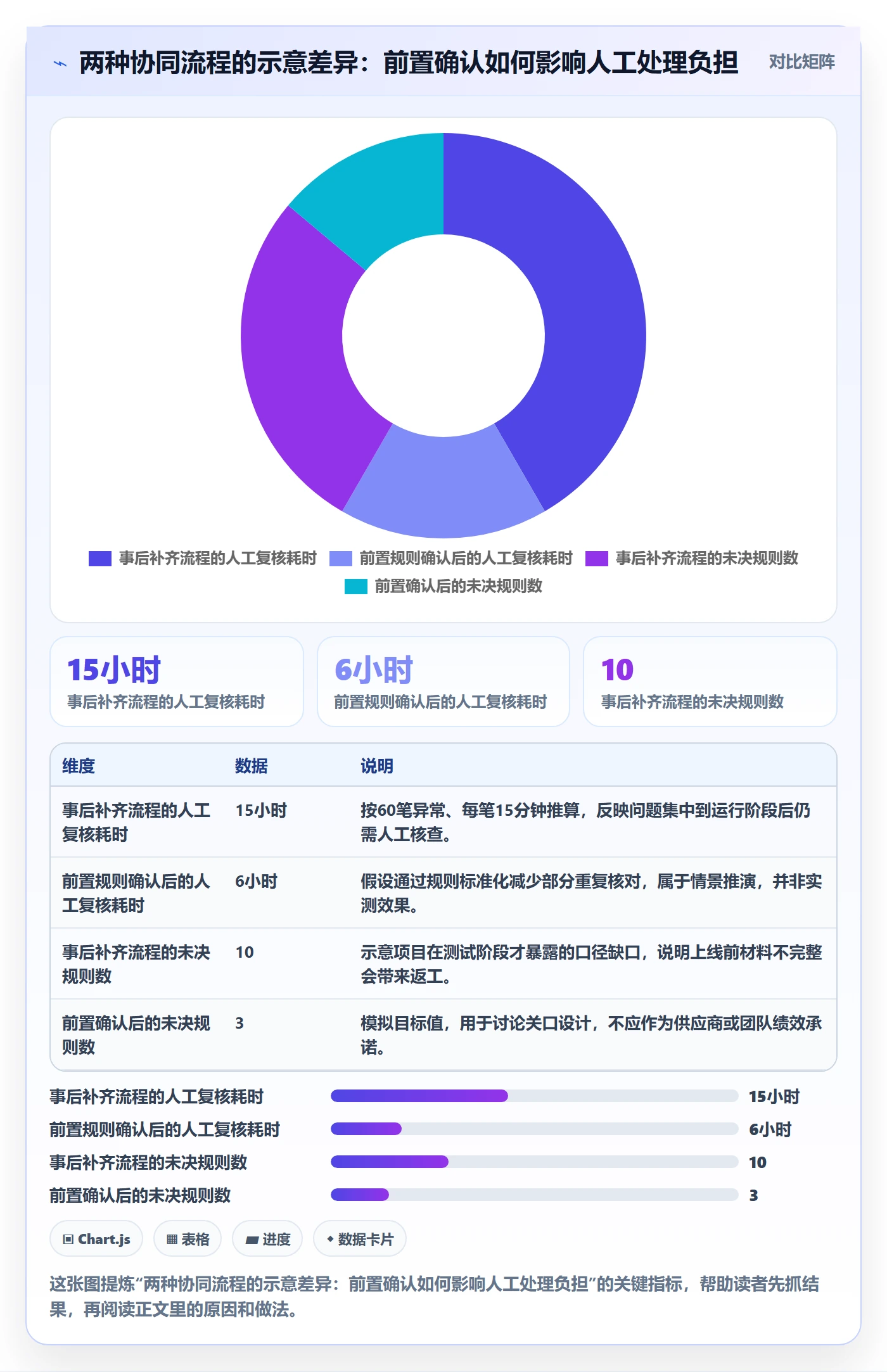 分账系统避坑指南：合规要求环节的团队协同要注意什么