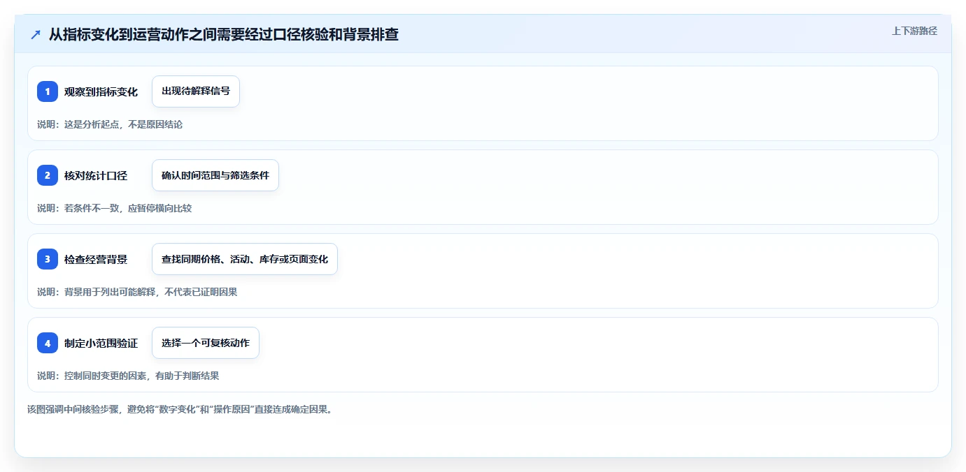 拼多多数据分析工具免费流程设计：使用限制从哪里开始