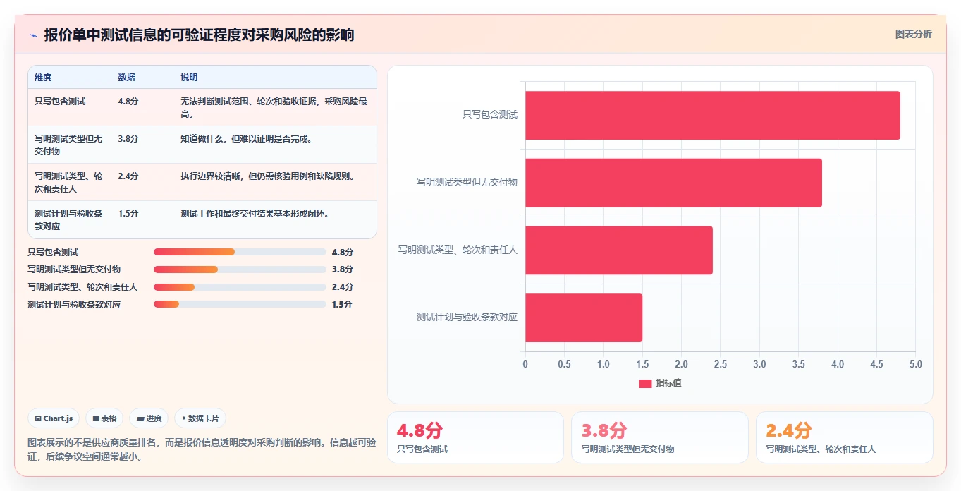 电商系统开发:开发团队采购前必读:评估项目预算时如何避开测试不充分