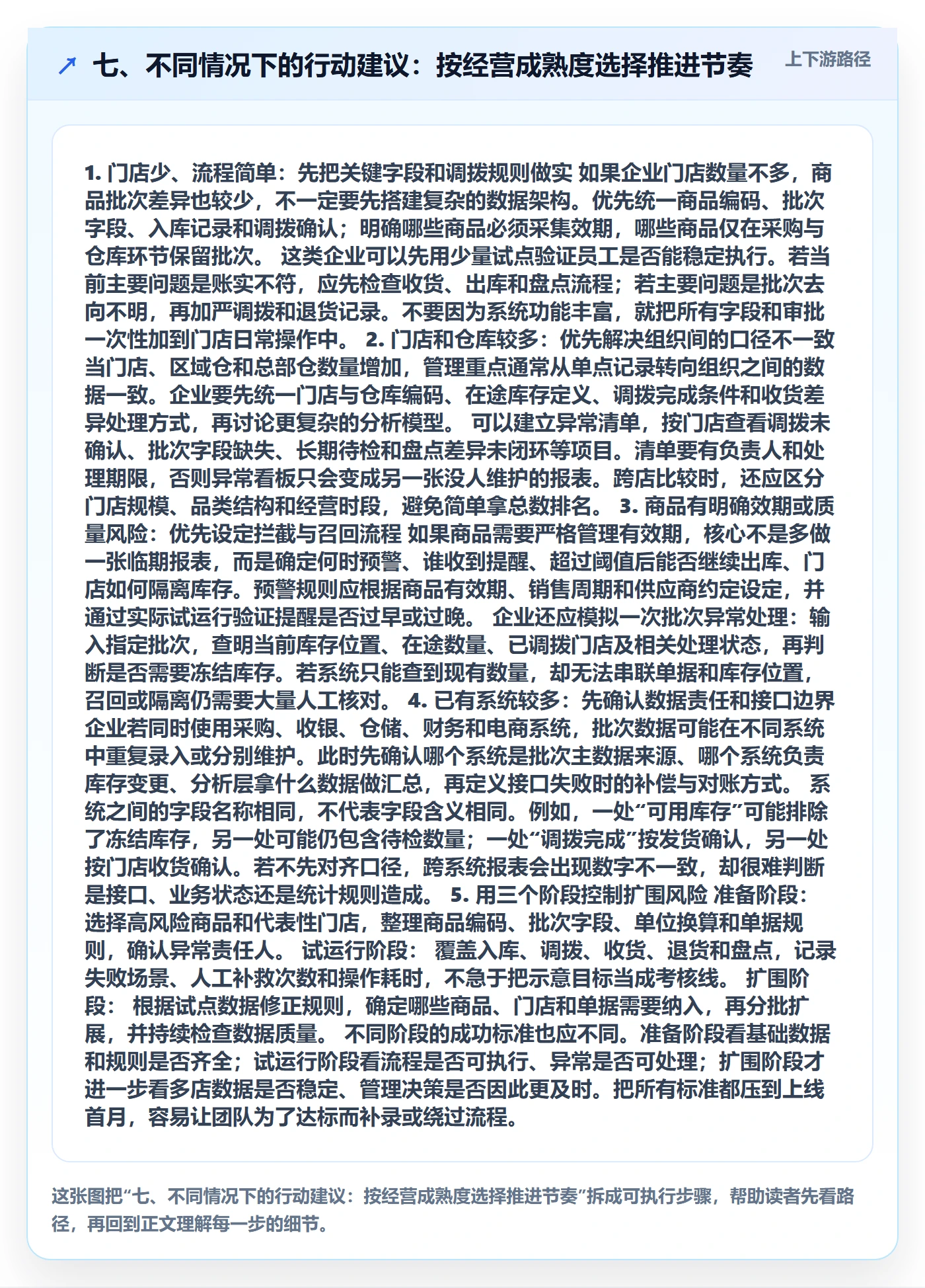 七、不同情况下的行动建议：按经营成熟度选择推进节奏
