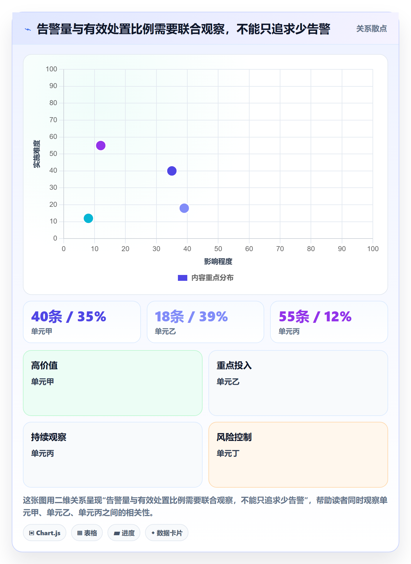 bi 平台运营框架：把仪表盘纳入风险排查