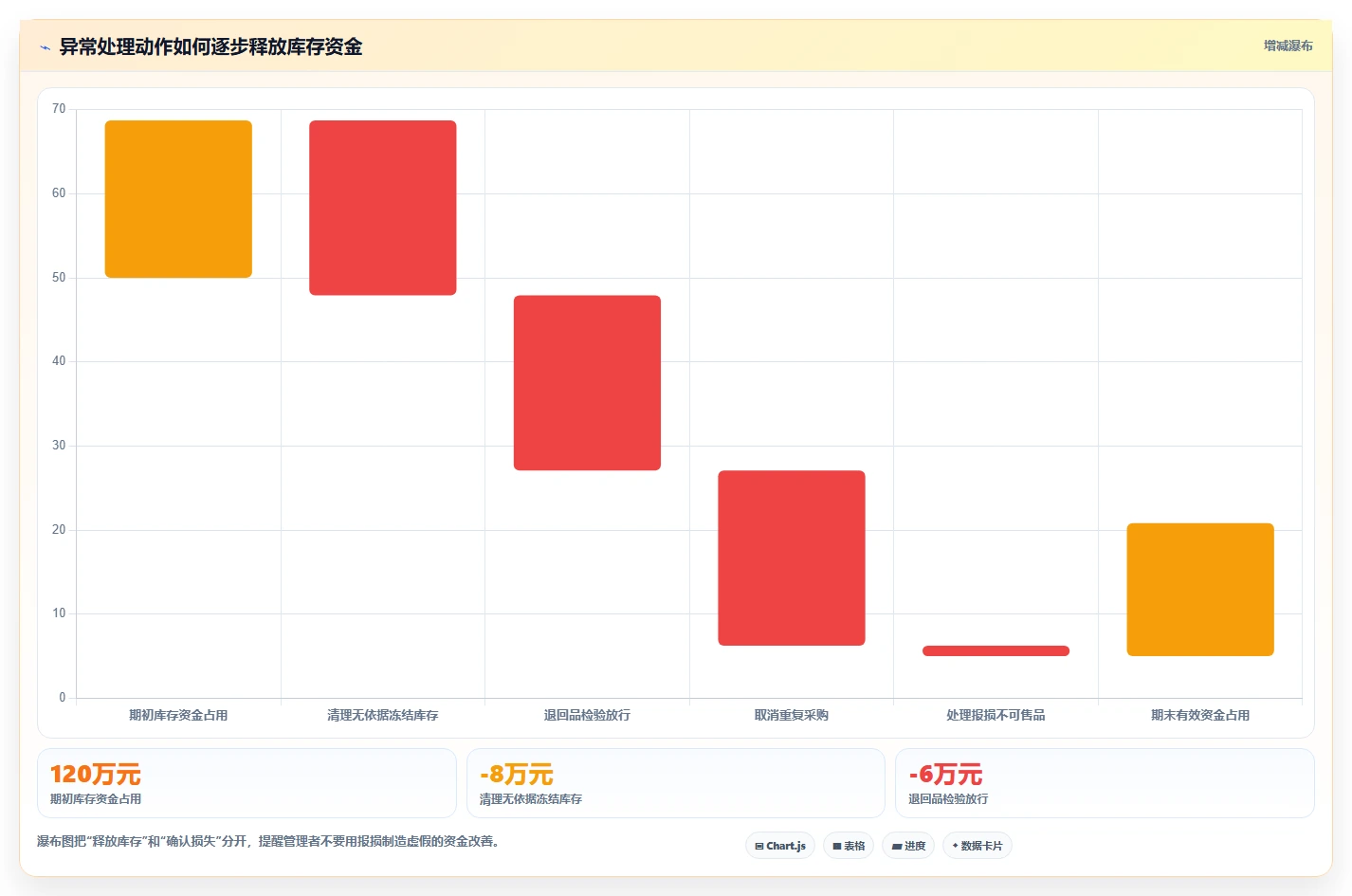 库存出入库：仓库新手决策指南：面对错发漏发如何兼顾释放周转资金