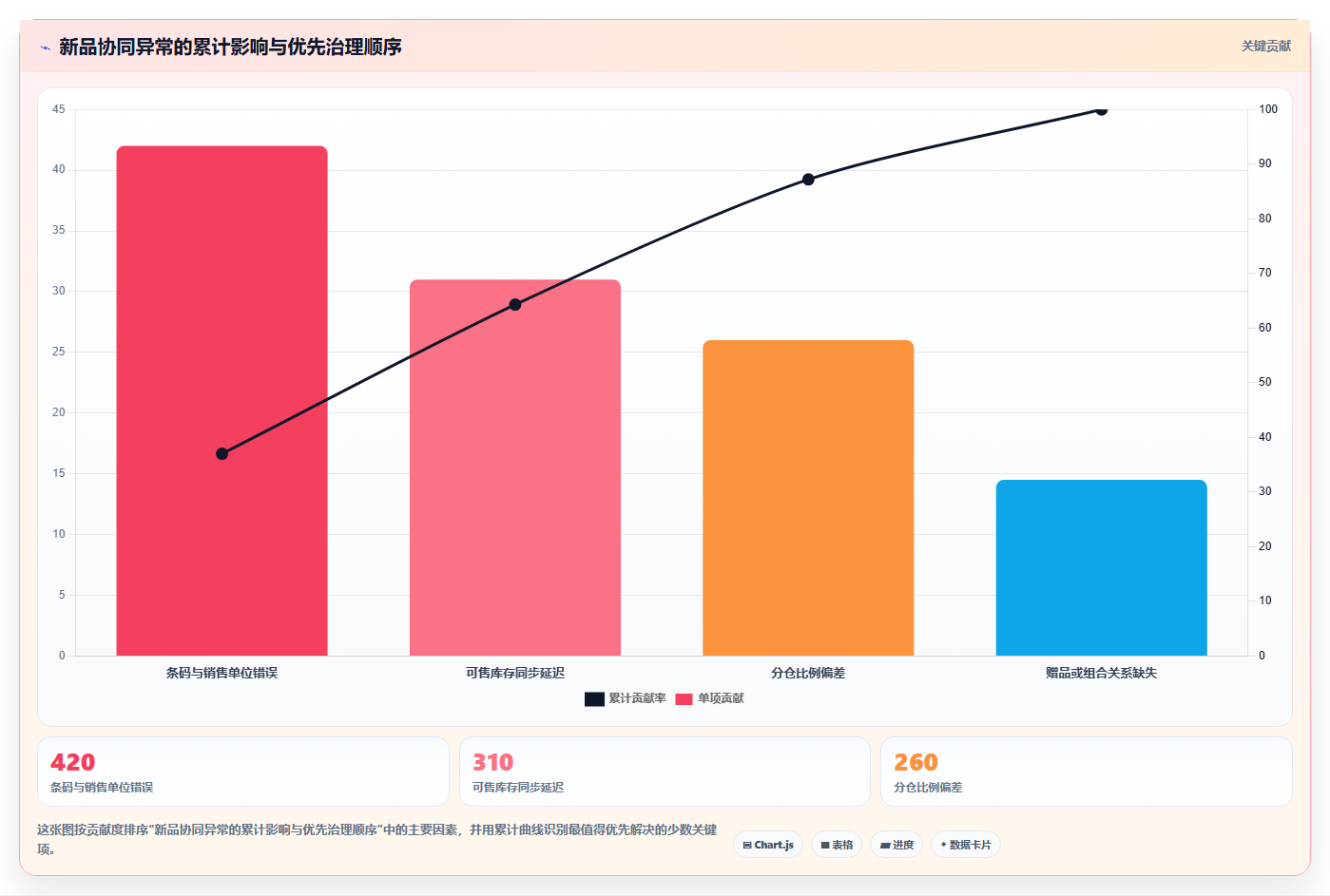 电商仓储管理：多仓企业年度规划：新品上架怎样持续改善改善多仓协同