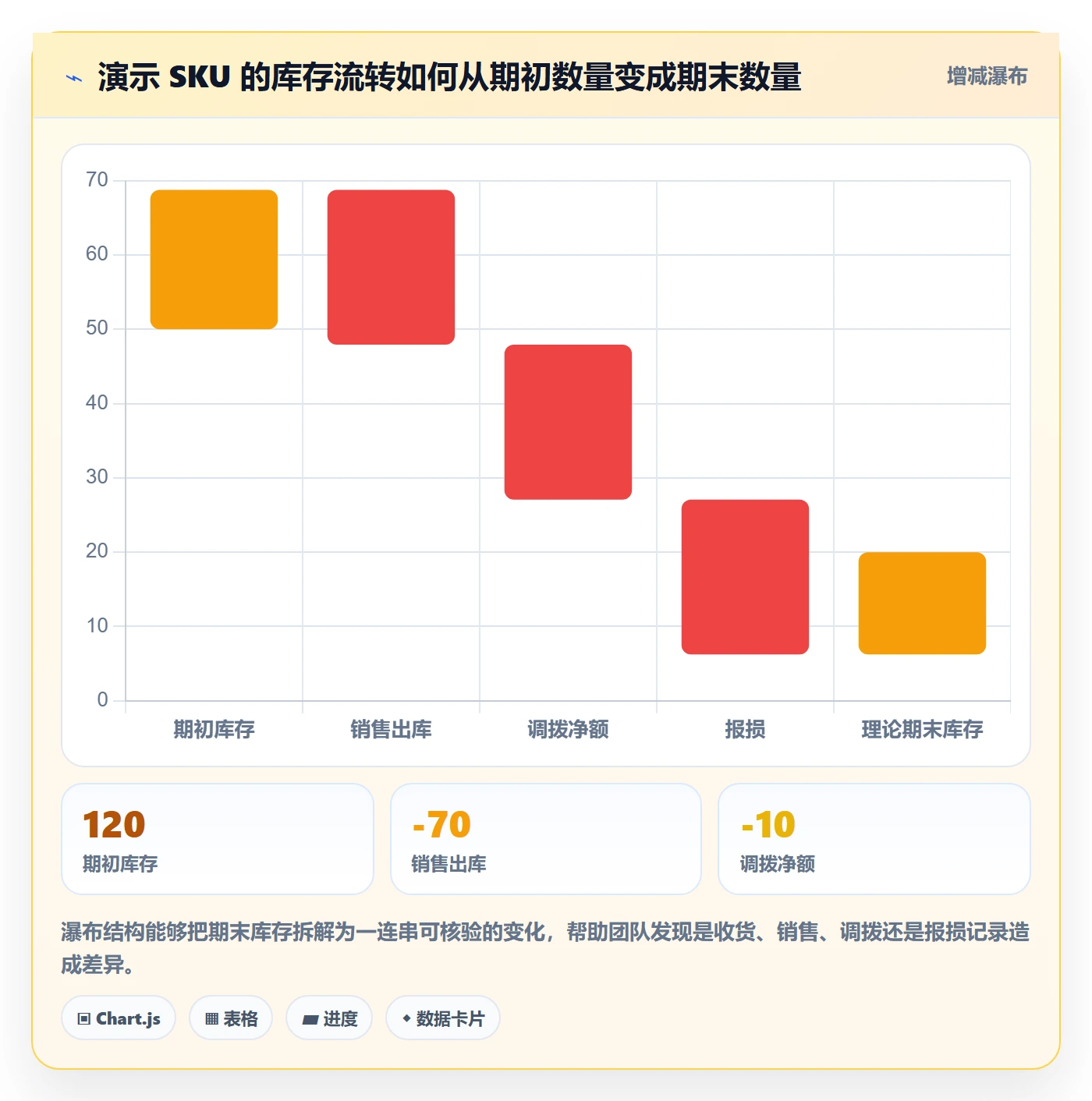店铺运营管理操作手册：库存协同对应的数据复盘步骤
