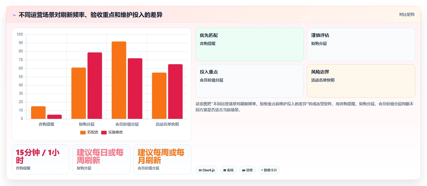 电商crm系统避坑指南：客户标签环节的实操教程要注意什么