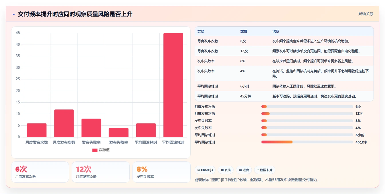 电商系统开发：运营负责人实施建议：围绕系统架构稳步提升缩短交付周期