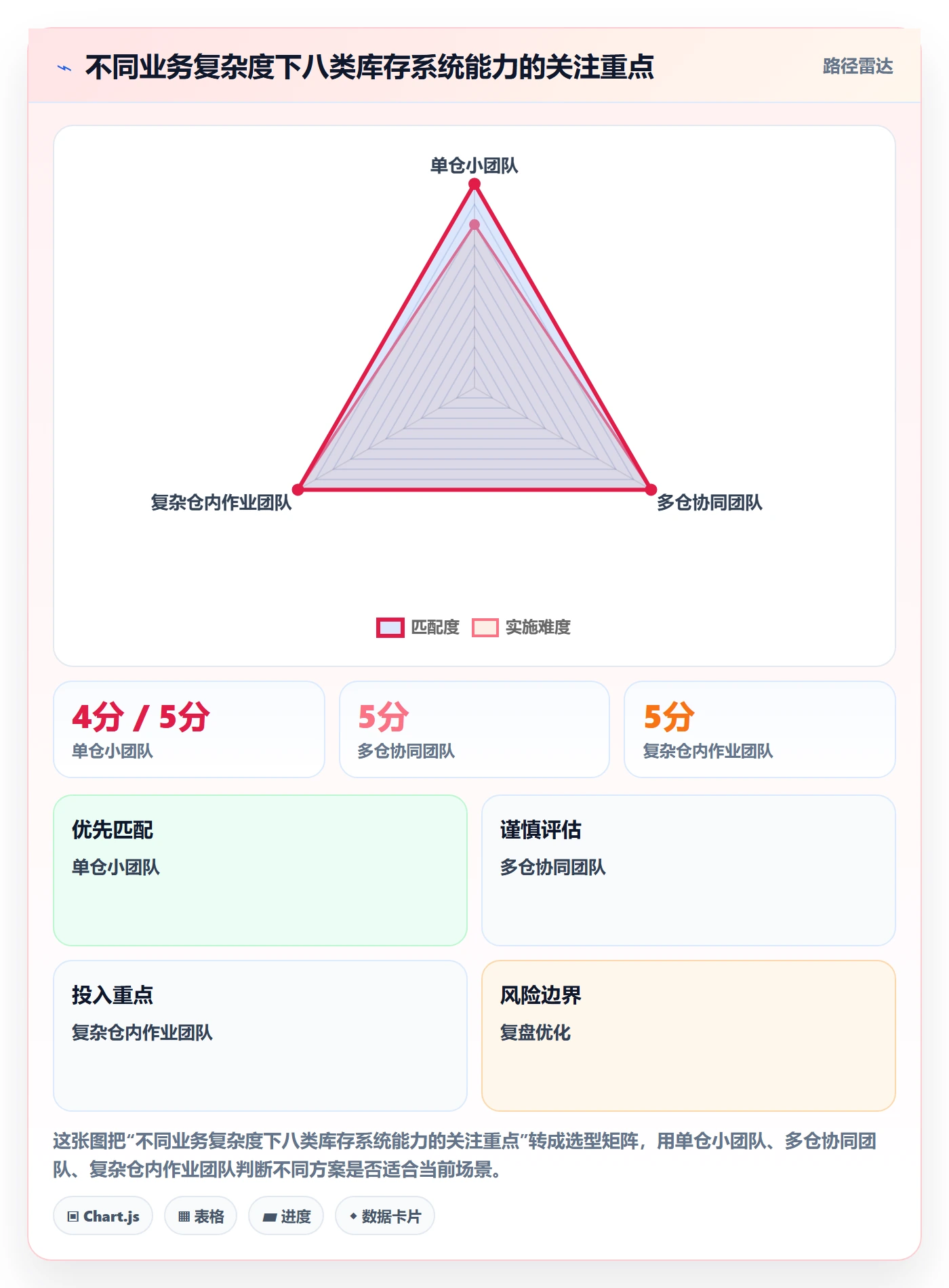 库存管理系统能力清单:团队协同需要覆盖哪些系统选型事项