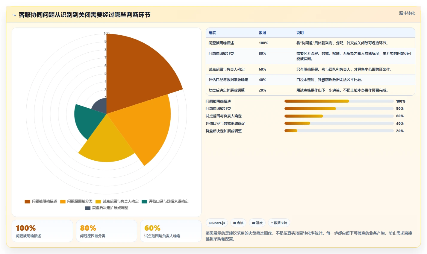 电商crm系统升级方案:用常见误区改善客服协同