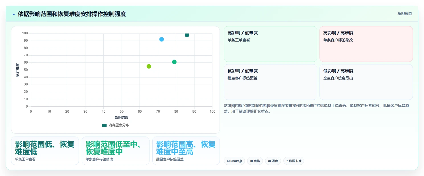 电商crm系统常见误区全解析：重点看懂权限合规