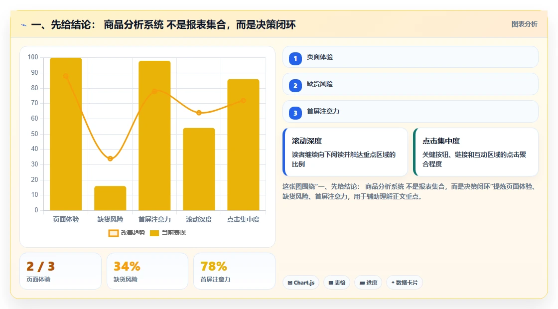 电商数据运营工作指南：用系统搭建解决商品分析问题