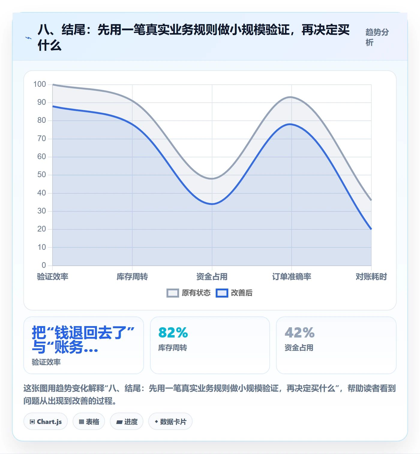 八、结尾:先用一笔真实业务规则做小规模验证,再决定买什么
