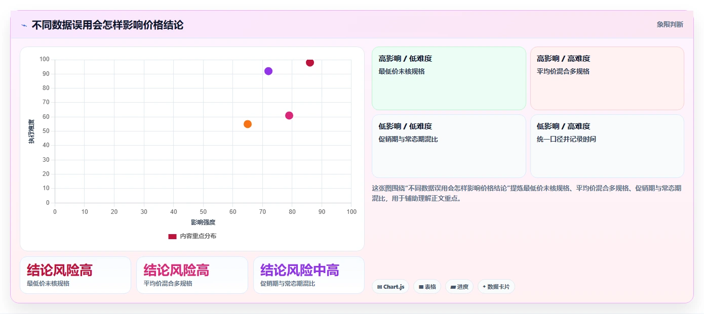 拼多多数据分析工具免费操作手册：价格分析对应的核心功能步骤