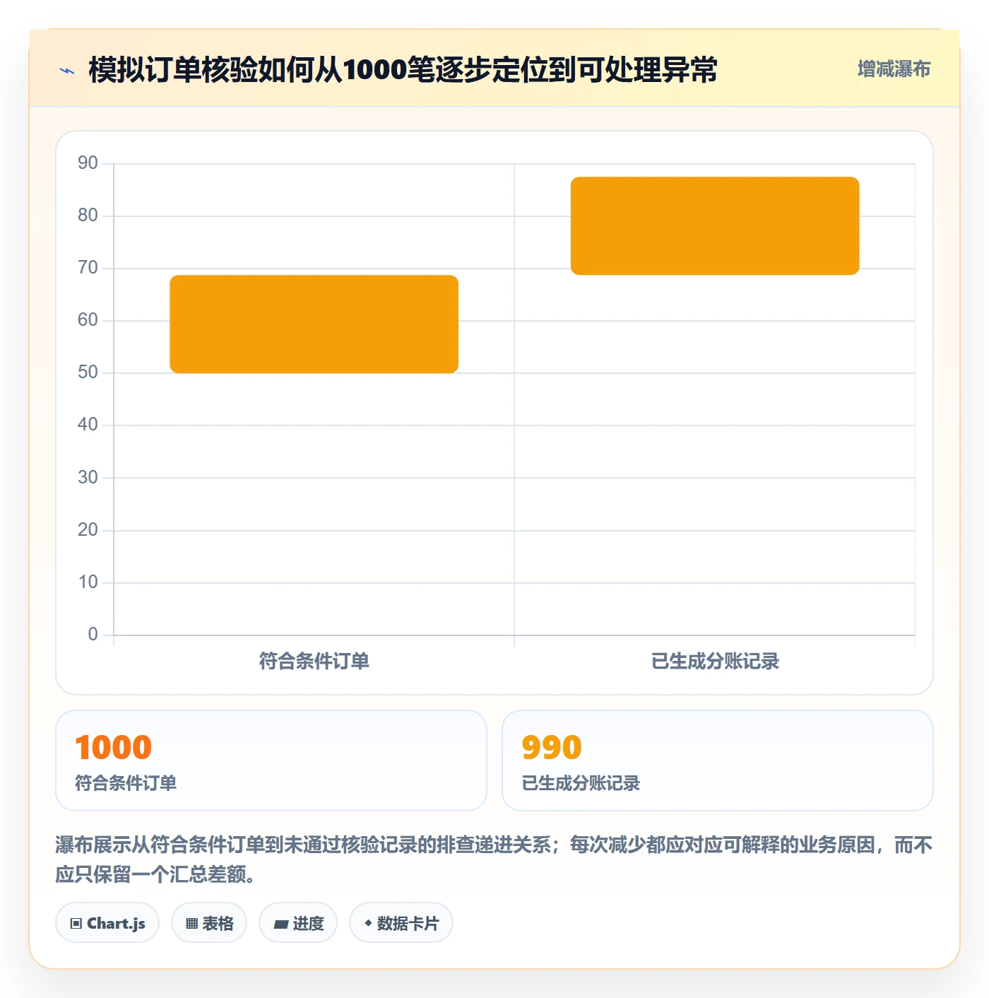 分账系统使用技巧：分账规则对应的指标体系方法