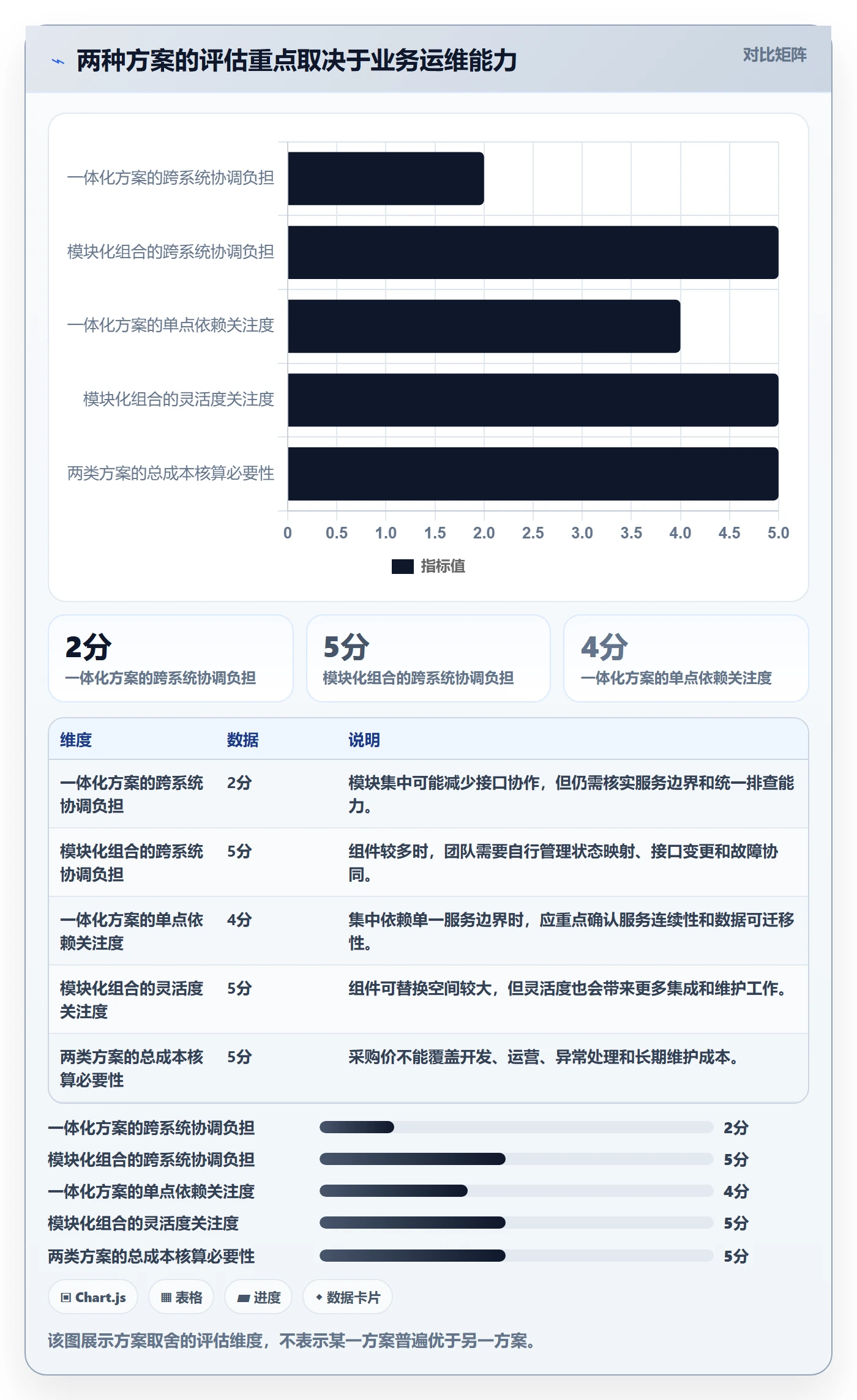 分账系统能力清单：工具对比需要覆盖哪些资金路由事项