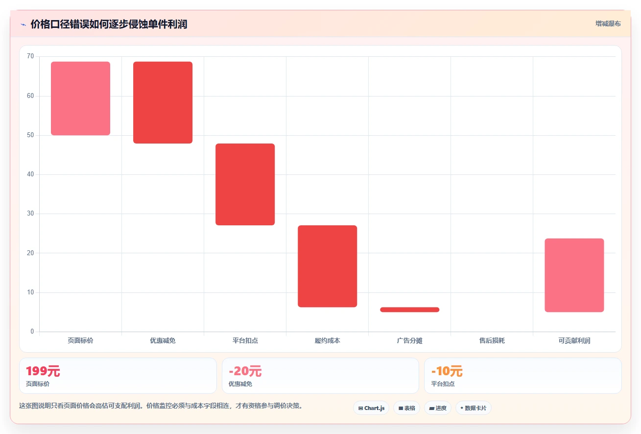 电商辅助软件：电商新手新手问答：价格监控做不好会出现哪些数据散落
