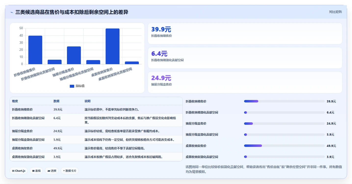 拼多多数据分析工具免费从0到1：选品数据的数据复盘与操作要点