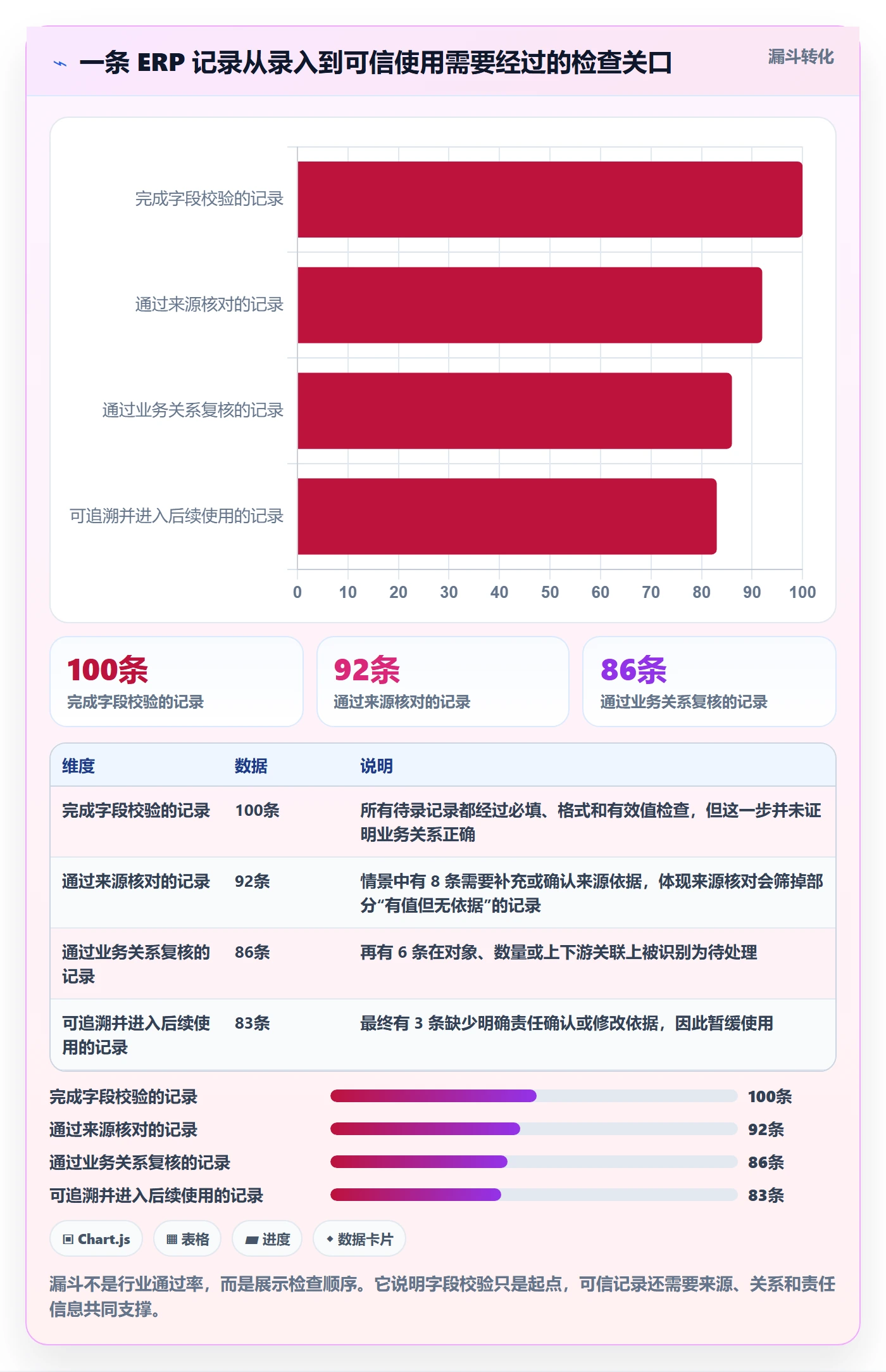 erp数据录入场景解析：质量检查中的常见误区怎么处理