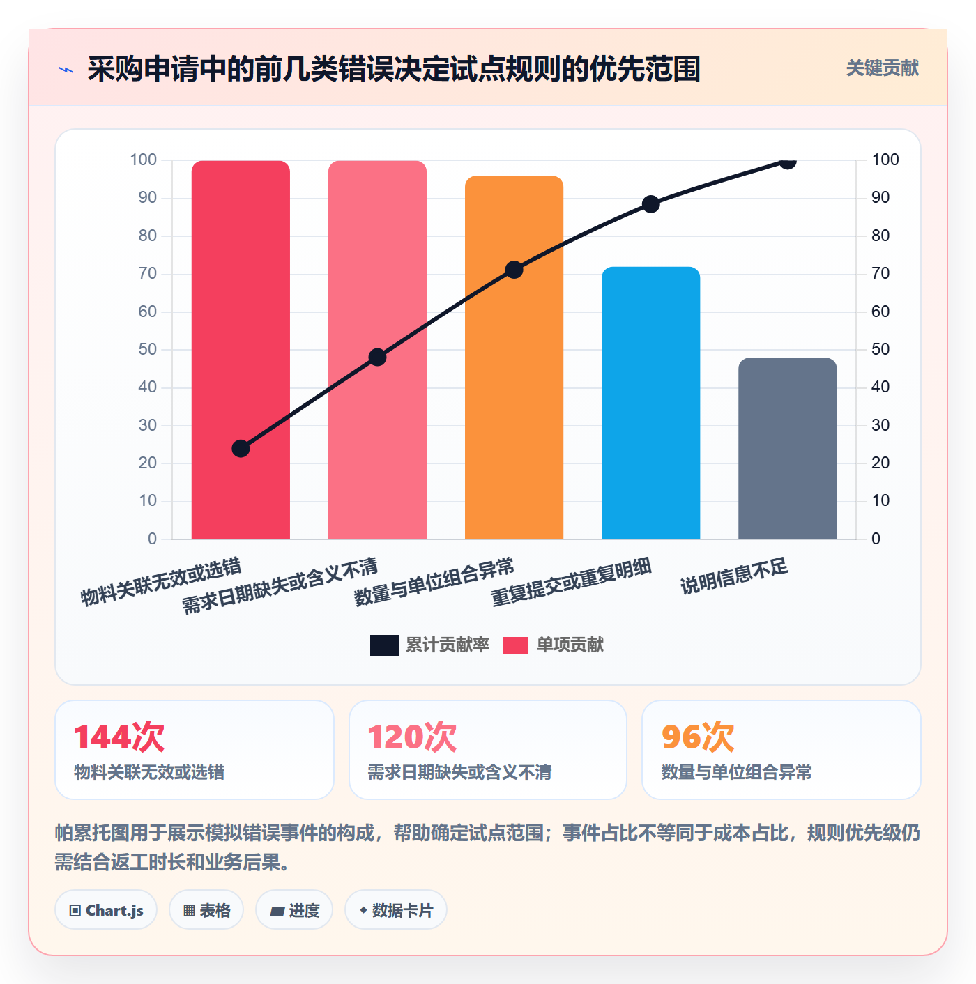 erp数据录入问题诊断：字段校验如何用效率提升改进