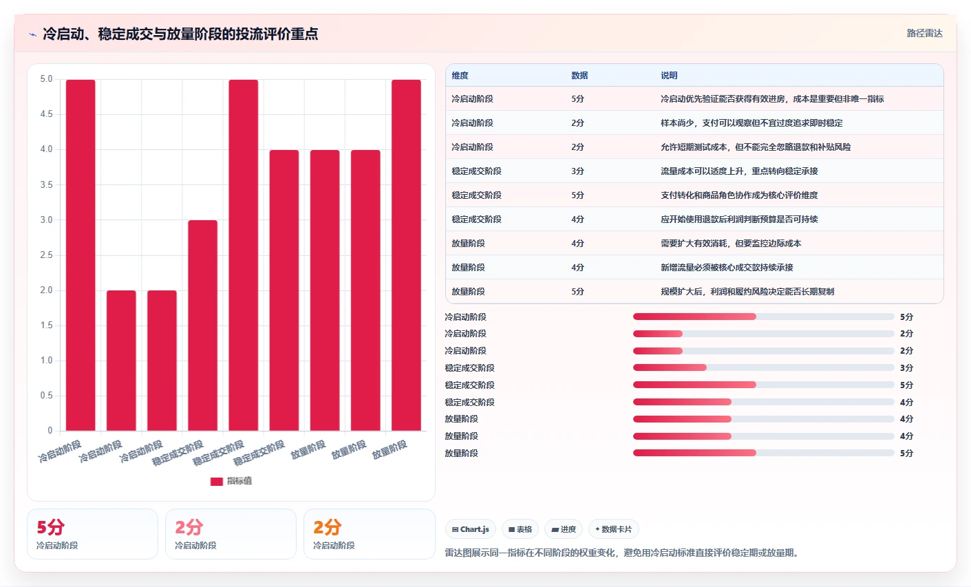 直播数据复盘：投流人员标准化教程：用商品结构复制找到流量拐点