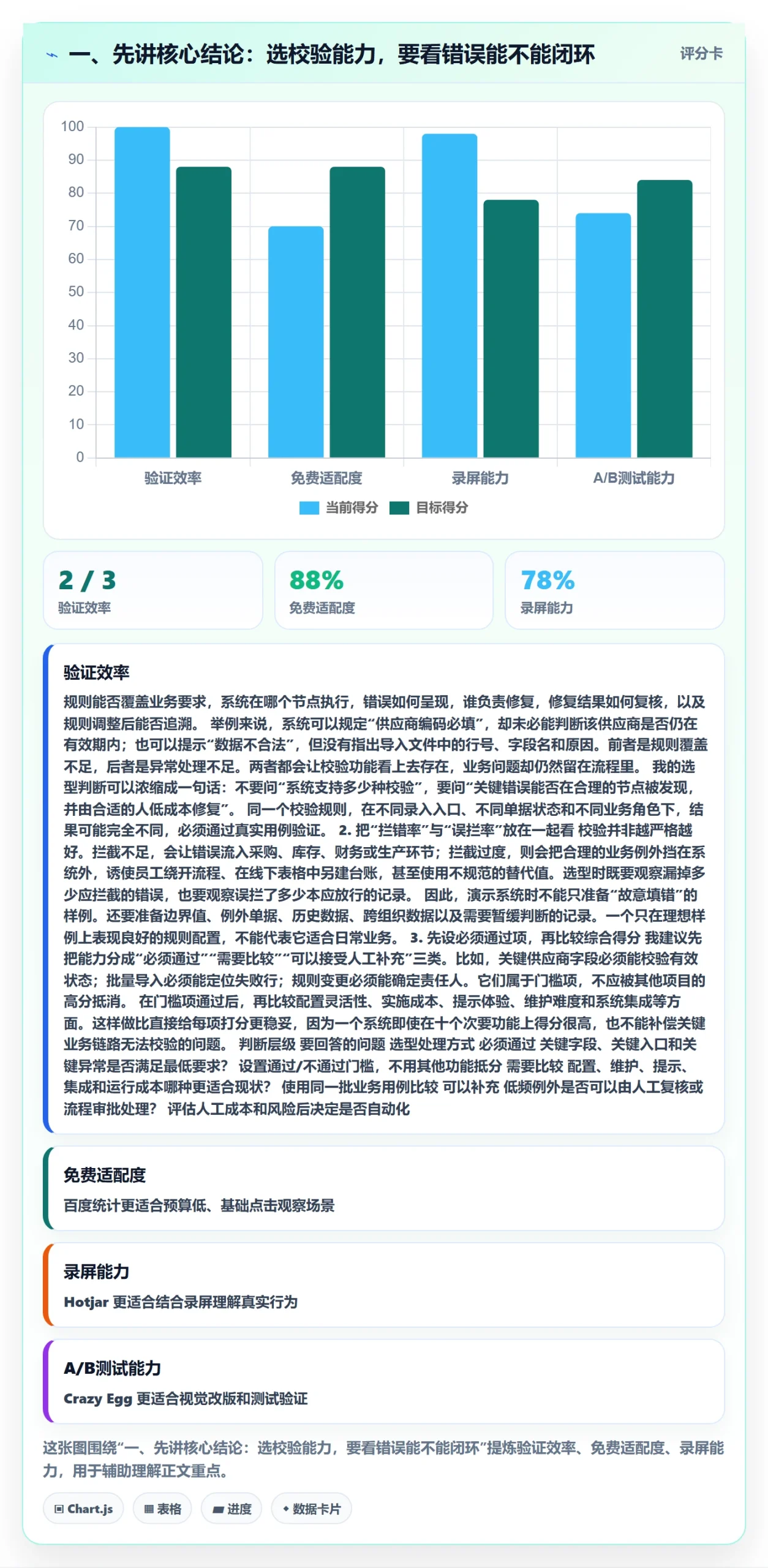 一、先讲核心结论：选校验能力，要看错误能不能闭环