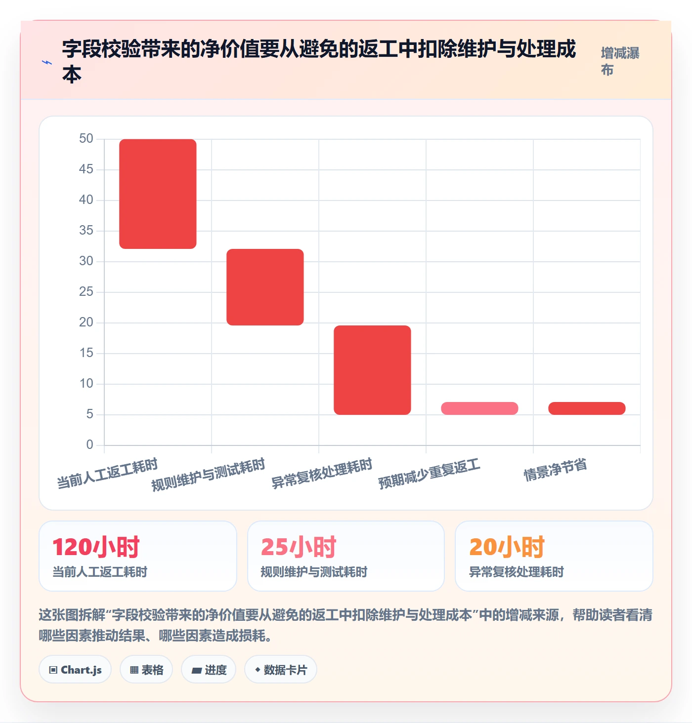 erp数据录入运营框架：把字段校验纳入指标体系