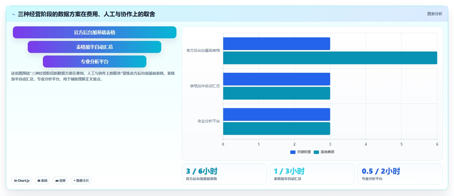 拼多多数据分析工具免费运营框架：把选品数据纳入精细化运营