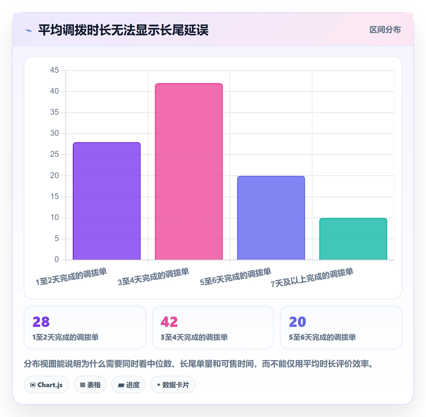 库存管理系统实战复盘：从多仓调拨验证精细化运营效果