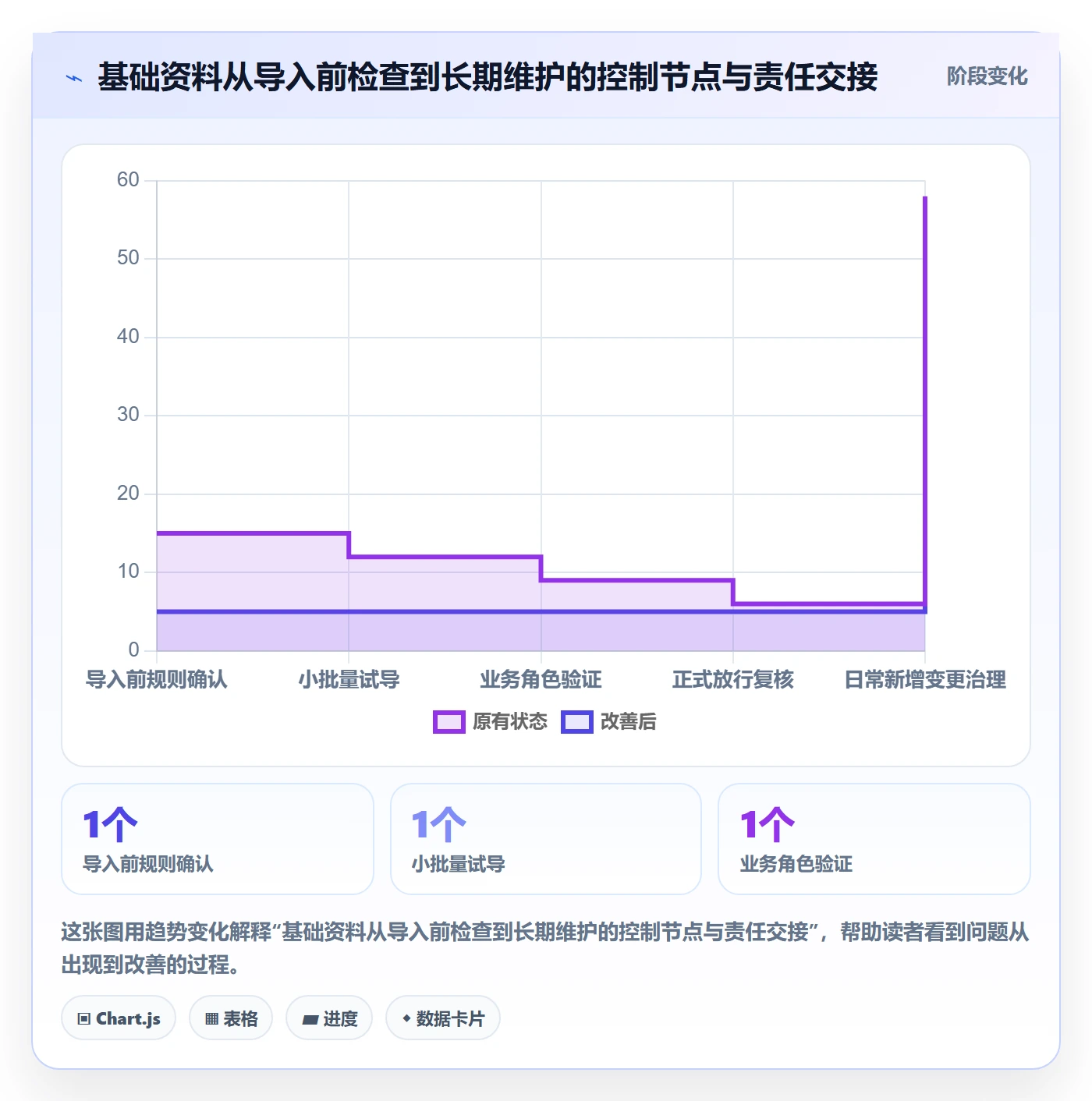 erp数据录入选择标准：基础资料维度如何评估实操教程