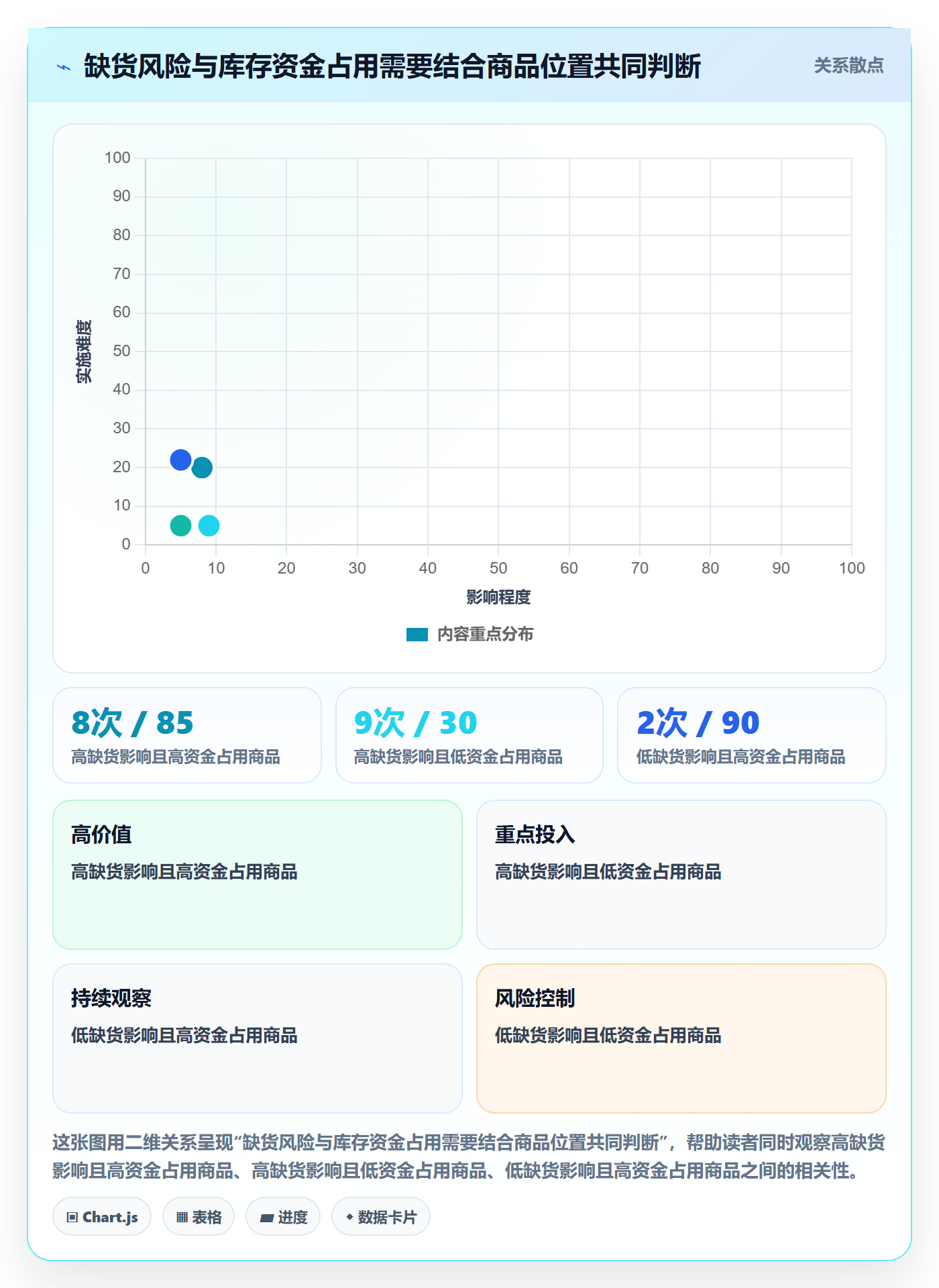 店铺运营管理实用方法：围绕库存协同建立团队协同