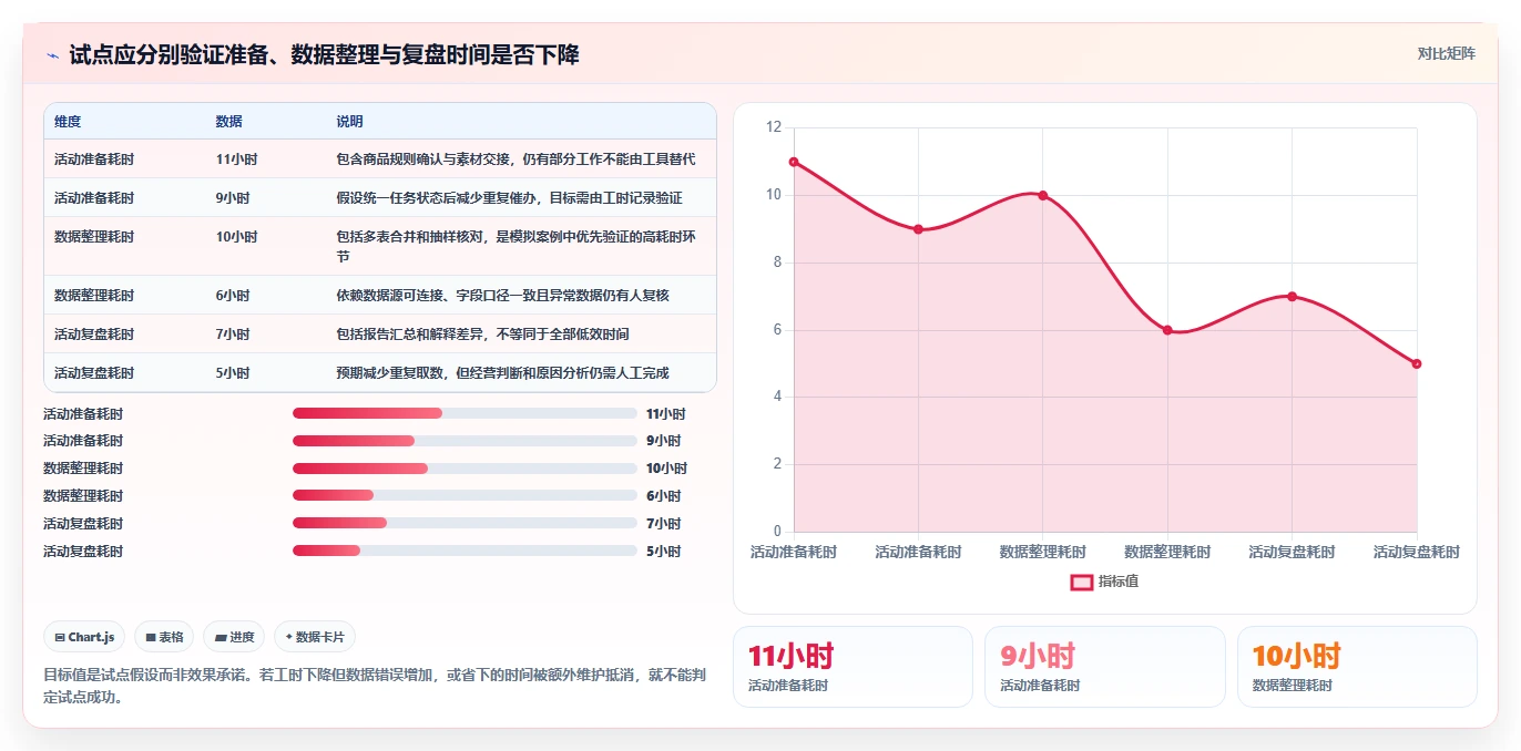 店铺运营包括哪些方面实施路径:活动运营如何完成工具对比