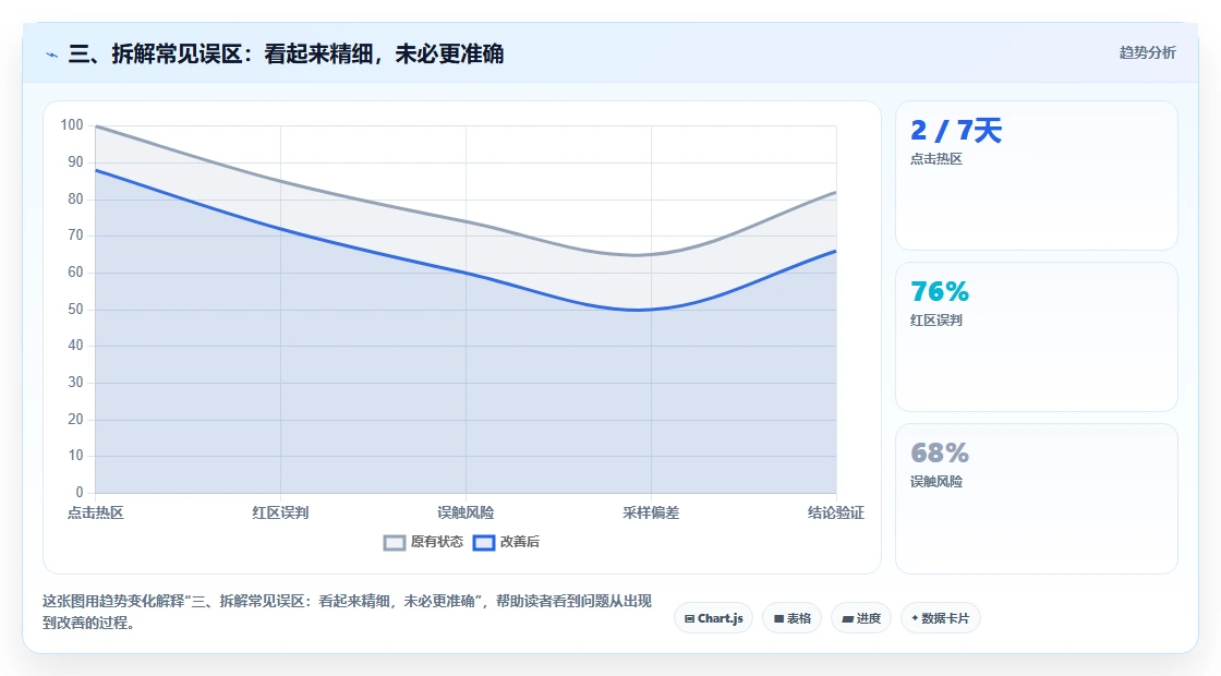 三、拆解常见误区：看起来精细，未必更准确