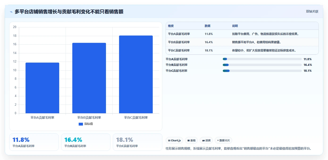 电商辅助软件:多平台卖家怎么用:从客服提效到控制软件预算